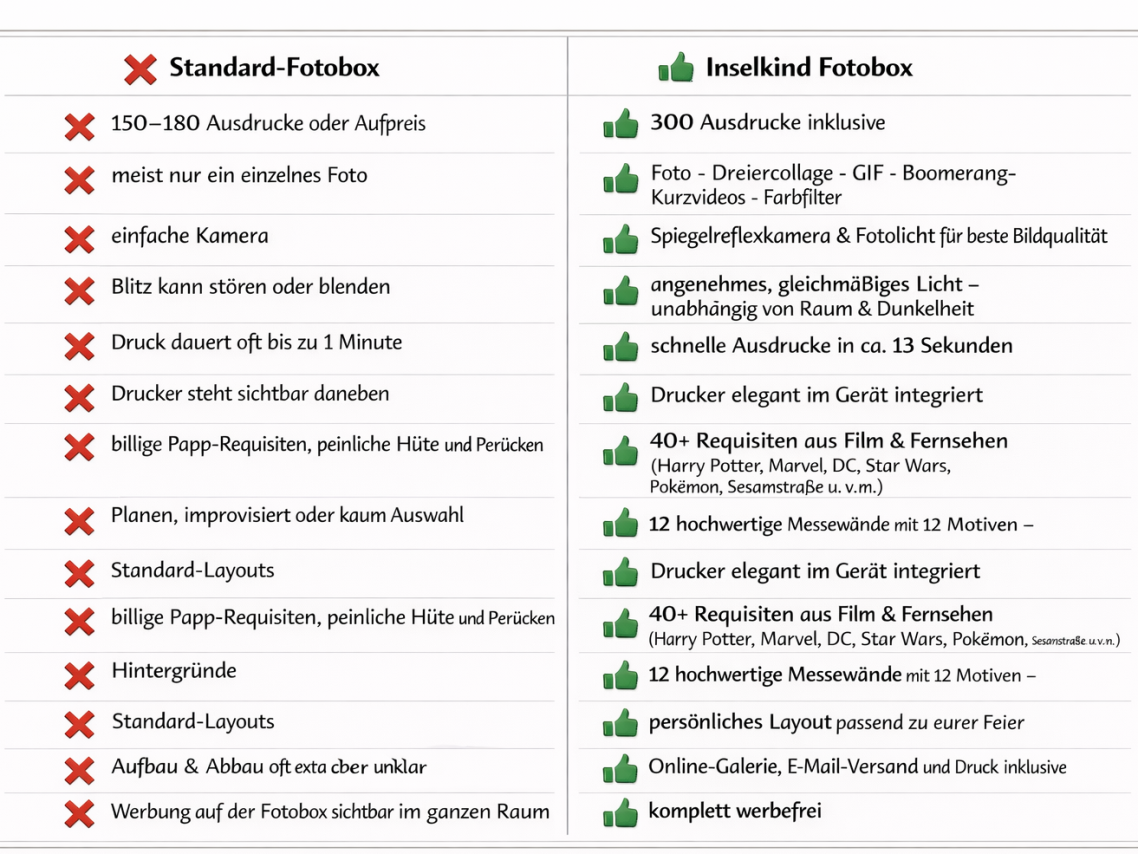 Fotobox Funktionen Übersicht Kassel – 5 Features für Hochzeiten & Events Übersicht der Fotobox Funktionen Einzelbild, Collage, GIF, Boomerang und Filter in Kassel